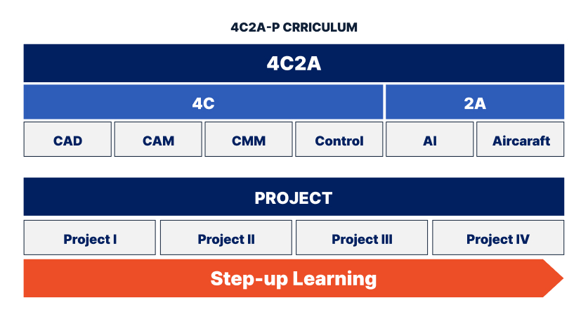 학습방법 이미지